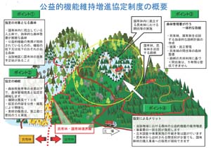四国初、いの町本川地区公益的機能維持増進協定が成立