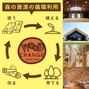 10月８日に改正木材利用促進法施行記念講演会＆シンポ開催