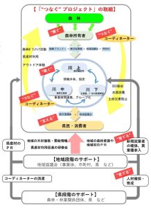 新潟県が基本戦略で「“つなぐ”プロジェクト」展開