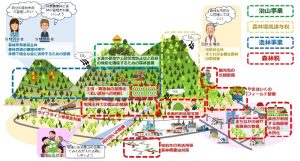 長野県が次期「森林税」の基本方針決定、ガイドライン作成へ