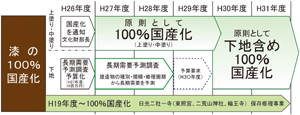国宝・重文修理に国産漆使用、30年度に100％国産化