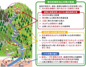 交換無料！ 山地災害防止へ新たに「複合防御型治山対策」推進 | 日本林業 環境
