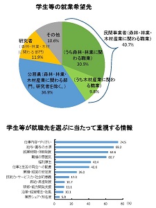 「森林・林業白書」が28年ぶりに「人材」を特集