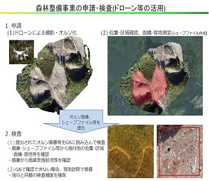 新年度から森林整備事業の申請・検査にドローンなど活用