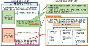 荒廃農地は計画的に森林に転換、早生樹など植林