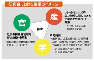 近畿中国森林管理局が「森林資源管理のみらいチャレンジ研究会」新設