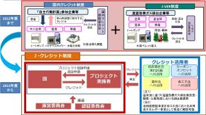 森林のCO2吸収量の価値化へ、Ｊ－クレジットの活用を検討