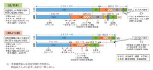 「新しい林業」なら113万円の黒字、2020年度『白書』