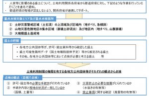 山地災害危険地区を含めて危険な盛土を総点検