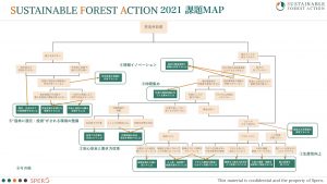 13チームが参加し第３回ＳＦＡ、「企業チャレンジ」新設