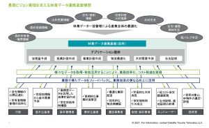 デロイトトーマツが「Japan Forest 2050」プロジェクトを推進