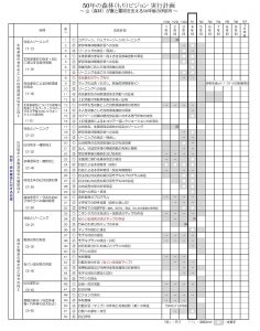 「市民力」で「50年の森林ビジョン」を進める伊那市