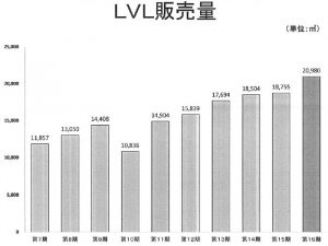 日南町のオロチが過去最高益記録、超過債務解消