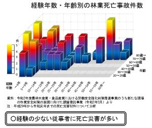 安全対策強化へ長官通知発出、全国キャラバンも実施