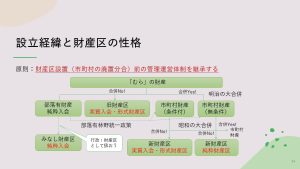 <本日開催！>【19：00～】『コモンズと地方自治』の著者と一緒に考えるWebinar　森林の自治を問う：入会・財産区・コモンズ