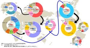 ロシアが林産物禁輸、世界の木材貿易「大変動」の恐れ