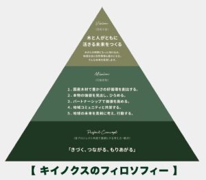 日本ユニシスグループが木材流通のデジタル化支援