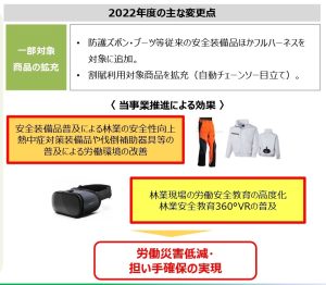 農林中金が安全装備品購入費助成にフルハーネスなど追加