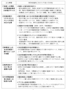 クリーンウッド法の見直しへ、検討会が「中間とりまとめ」