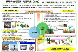 林業イノベーションを先導する５件の開発課題を採択