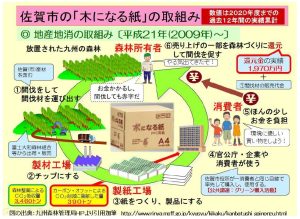 佐賀市が「木になる紙」でカーボン・オフセット