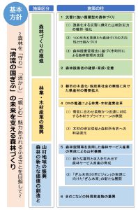 岐阜県版「主伐・再造林ガイドライン」策定、造林補助率は95％に