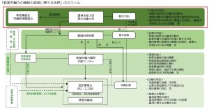 林業労働力確保基本方針を12年ぶりに改正へ