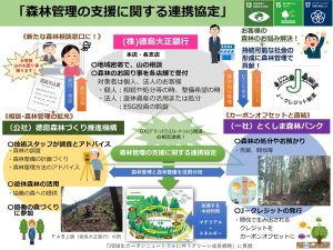 徳島大正銀行の103店舗に「森林相談窓口」