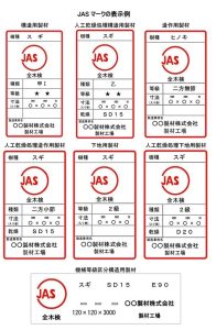 機械等級区分構造用製材の供給増目指しJAS改正へ