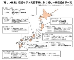 「新しい林業」経営モデル実証事業の第２陣を募集中