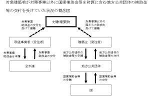 過剰木材利用対策の助成金支給「不適切」、会計検査院