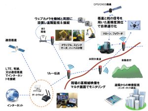 山間地の「圏外」でも「情報通信杭」でネットワーク構築