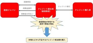 国内初、森林由来クレジットの保険を発売