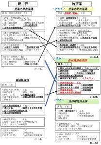 秋田県が「森林資源造成課」新設、再造林対策を強化