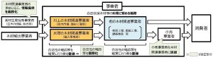 クリーンウッド法改正案を国会に提出、合法性確認を義務化