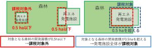 宮城県が「再エネ新税」を導入し、森林の開発抑制へ