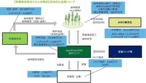 デロイトトーマツが「2050年ビジョン」への参加プレーヤー募る