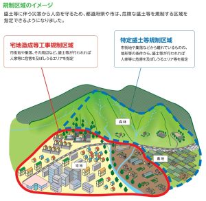 森林や農地も広く監視、盛土規制法施行