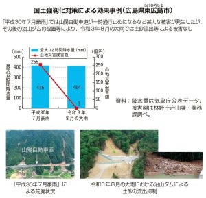 『森林・林業白書』が「気候変動に対応した治山対策」を特集