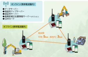 スマホ＋トランシーバーで通信環境改善、「Soko-co」最新版