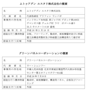 不正格付けの中国産合板を放置した外国認証機関に業務停止など請求