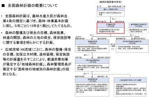 新・全国森林計画のパブリックコメントを実施中