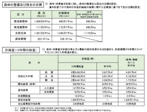 花粉症対策も盛り込み新全国森林計画の素案まとめる