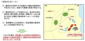 樹木採取区の指定へ、北海道・中部局で計４件の提案承認