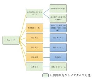 本邦初の「立木取引市場」立ち上げへ、売買ルールなど示す